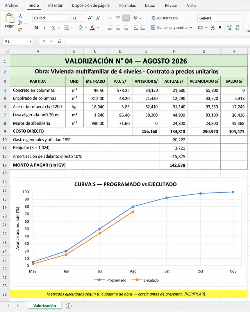 Valorizacion_CurvaS: el avance del mes contra lo programado, con la curva S